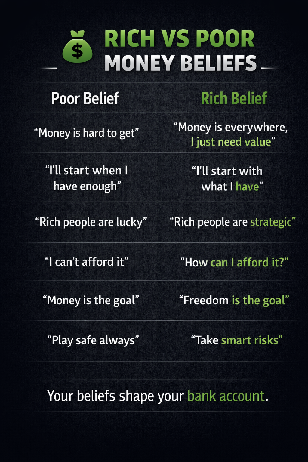 Before money changes… your mindset must change.
#MoneyMindset #RichVsPoor #WealthThinking #Financi...