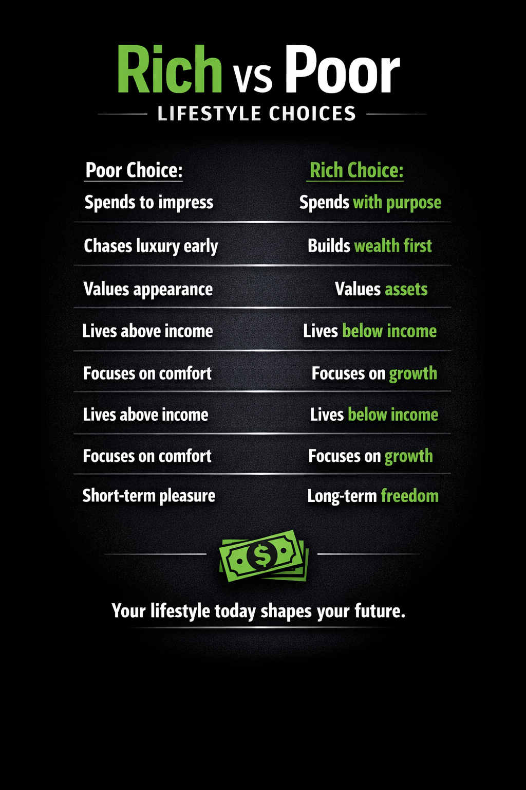 You can look rich… or become rich. Choose wisely.
#LifestyleChoices #RichVsPoor #WealthMindset #Fin...