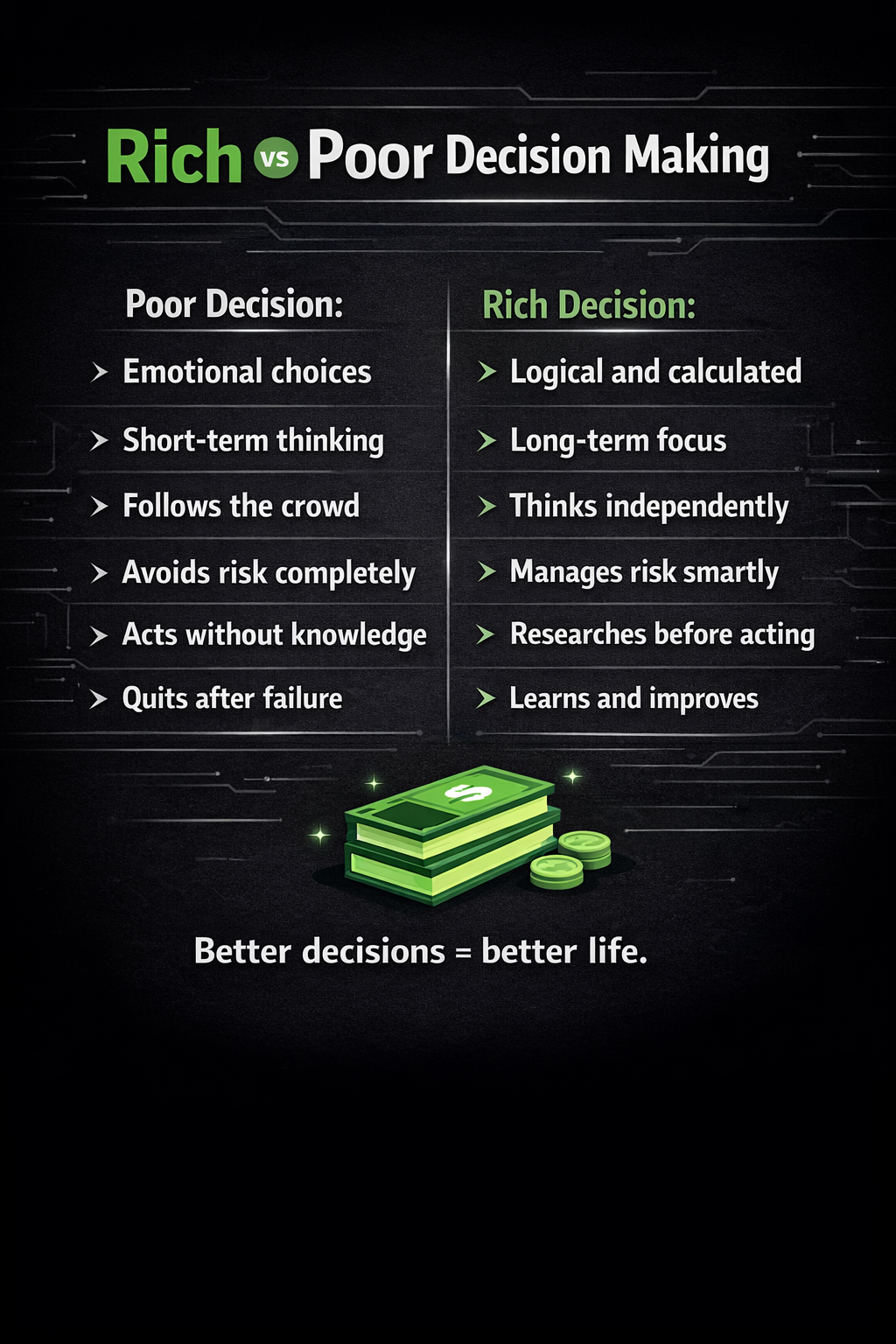 Your life is a reflection of your decisions.
Poor decisions feel good now… but cost you later.
Smart...