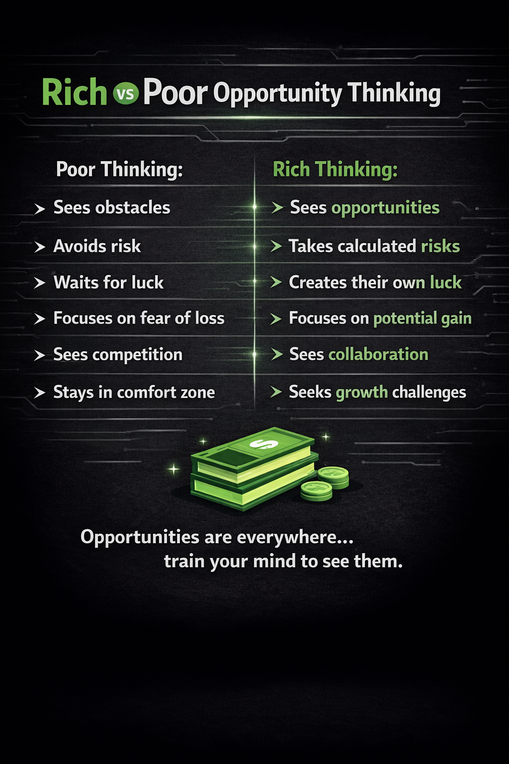 Your mindset determines the opportunities you see—and the money you make.
#OpportunityThinking #Ric...