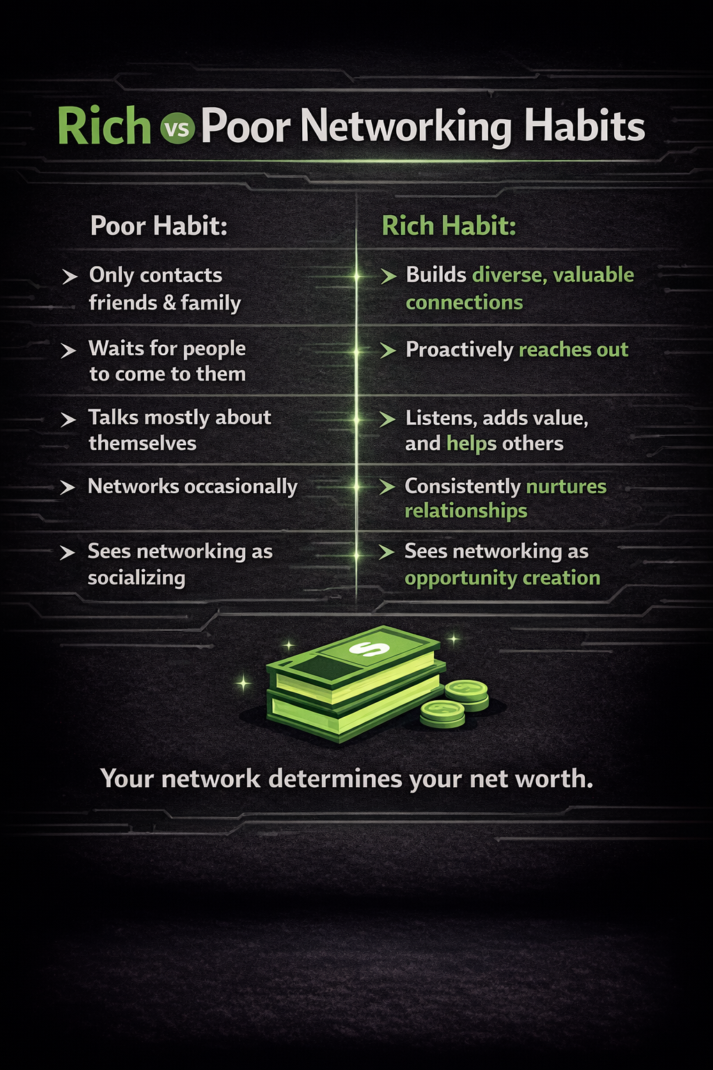 Your mindset determines the opportunities you see.
#OpportunityThinking #RichVsPoor #WealthMindset...
