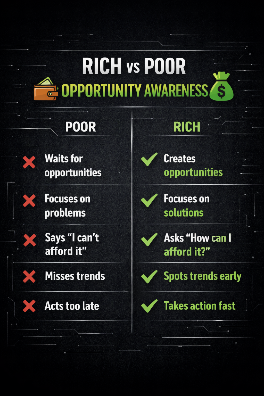 opportunities are seen, not given!