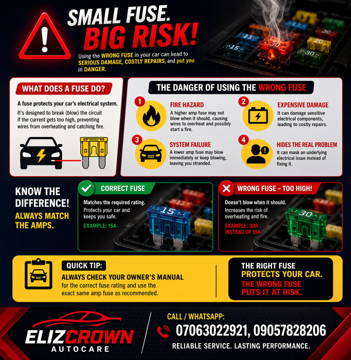Danger of using wrong fuse in your car fuse boxes