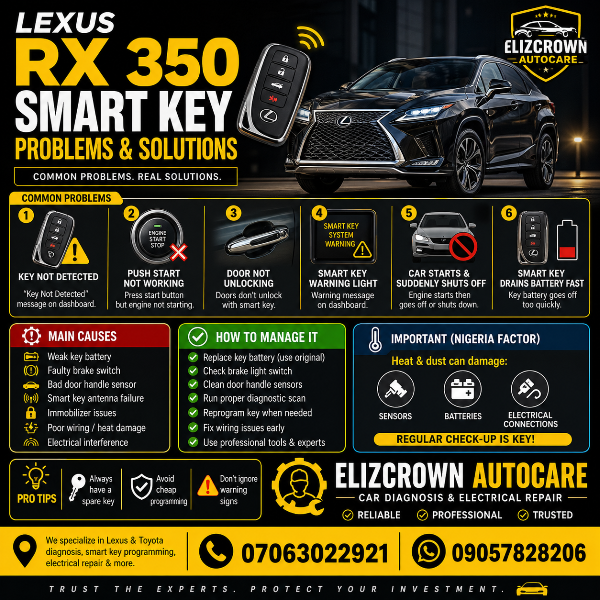 The Lexus RX 350 with a smart key (push-to-start system) is generally reliable, but in Nigeria’s env...