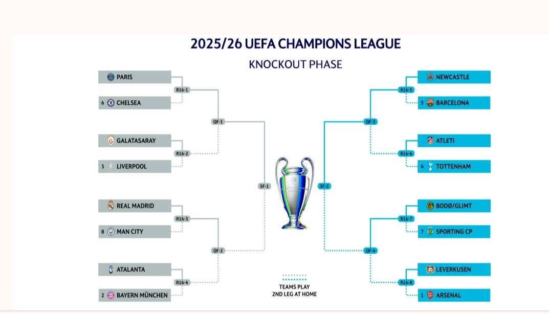E done set oooo

Tell me which clubs are moving to the next stage