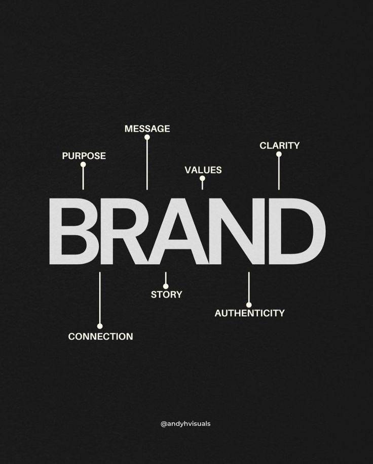 Understanding the True Meaning of a Brand
The image boldly centers the word BRAND and surrounds it...