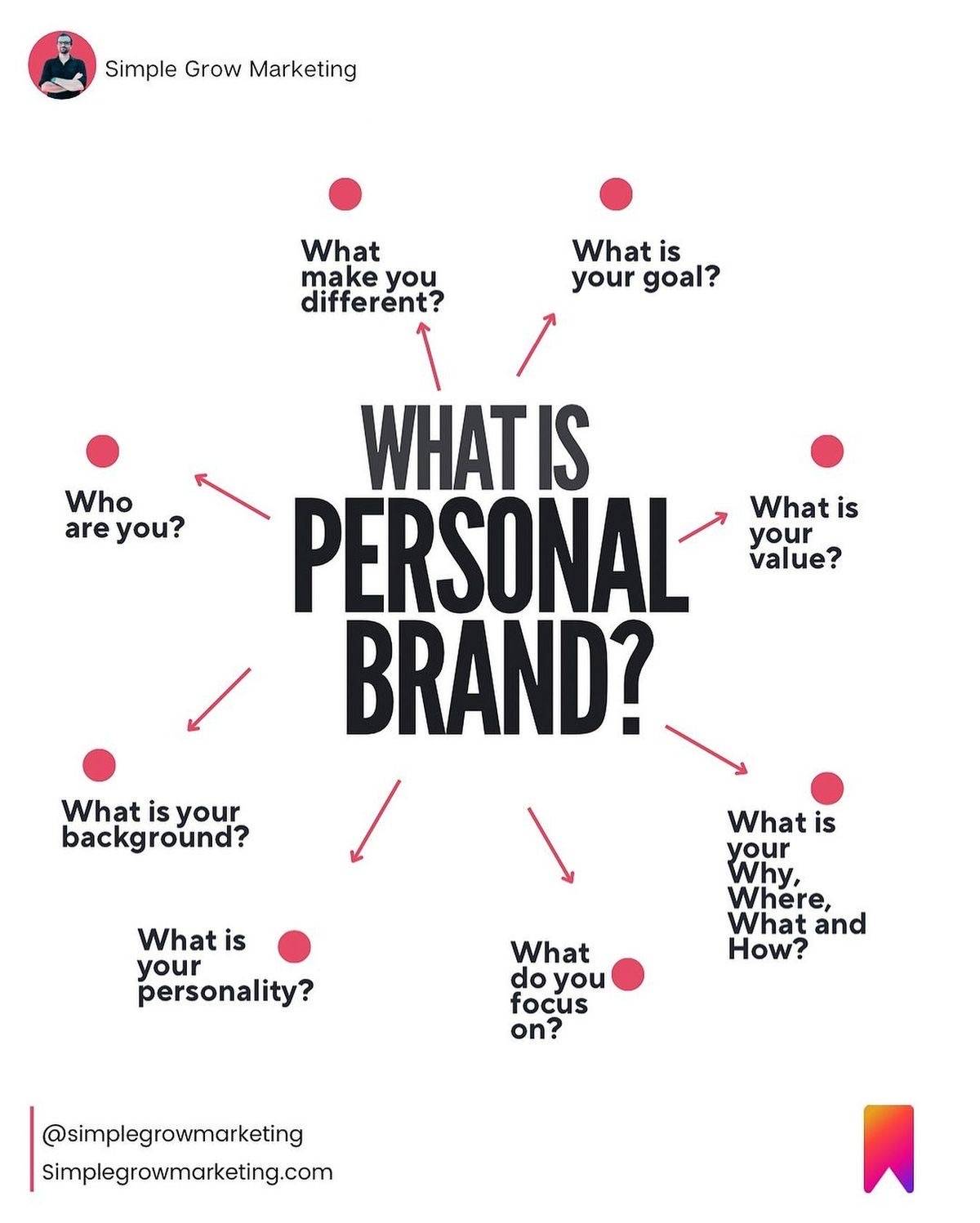 Personal branding is how you intentionally present your identity, values, and strengths to the world...
