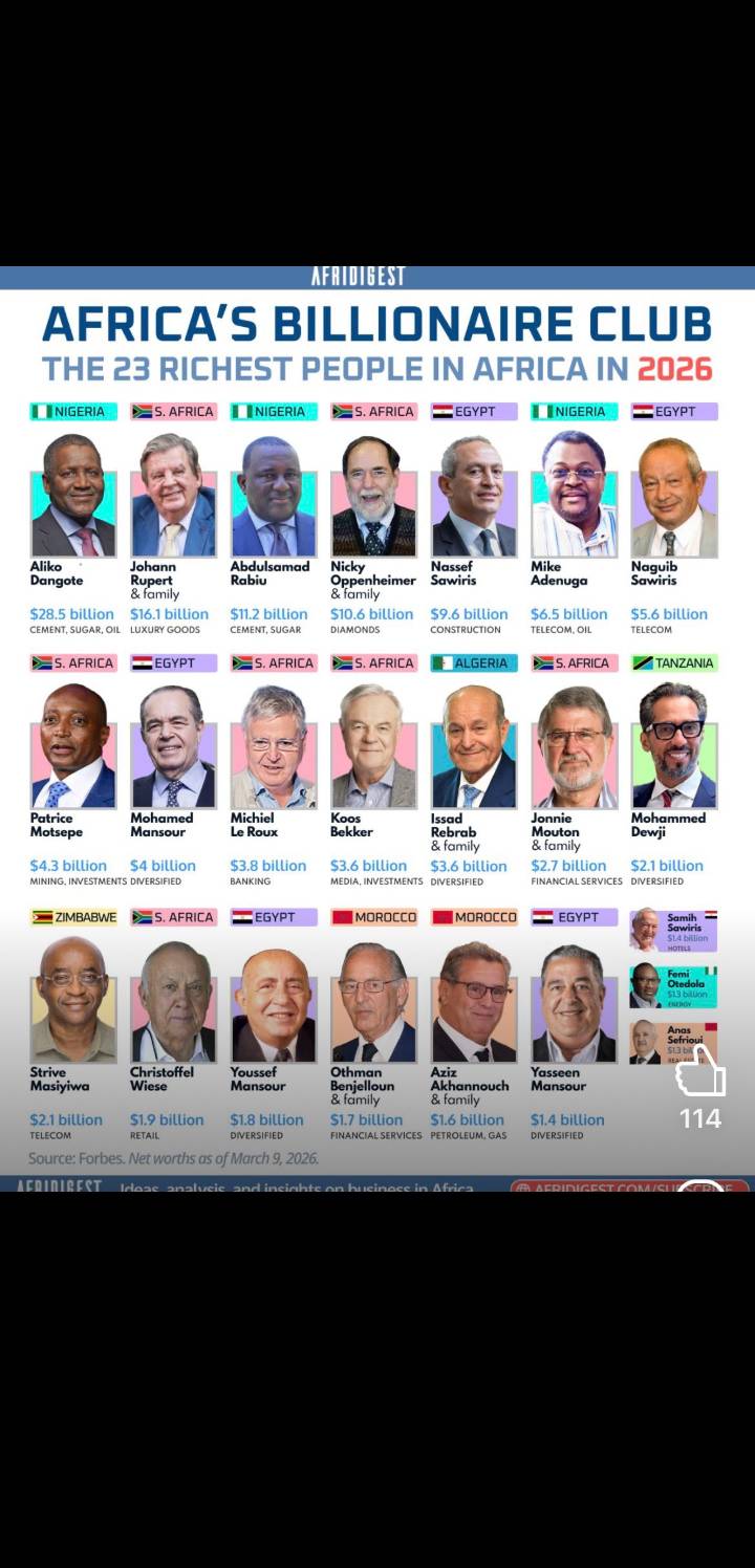 Richest men in Africa😎😎
Dangote
Rabiu Abdulsalam
Adenuga
Otedola made the list in Nigeria