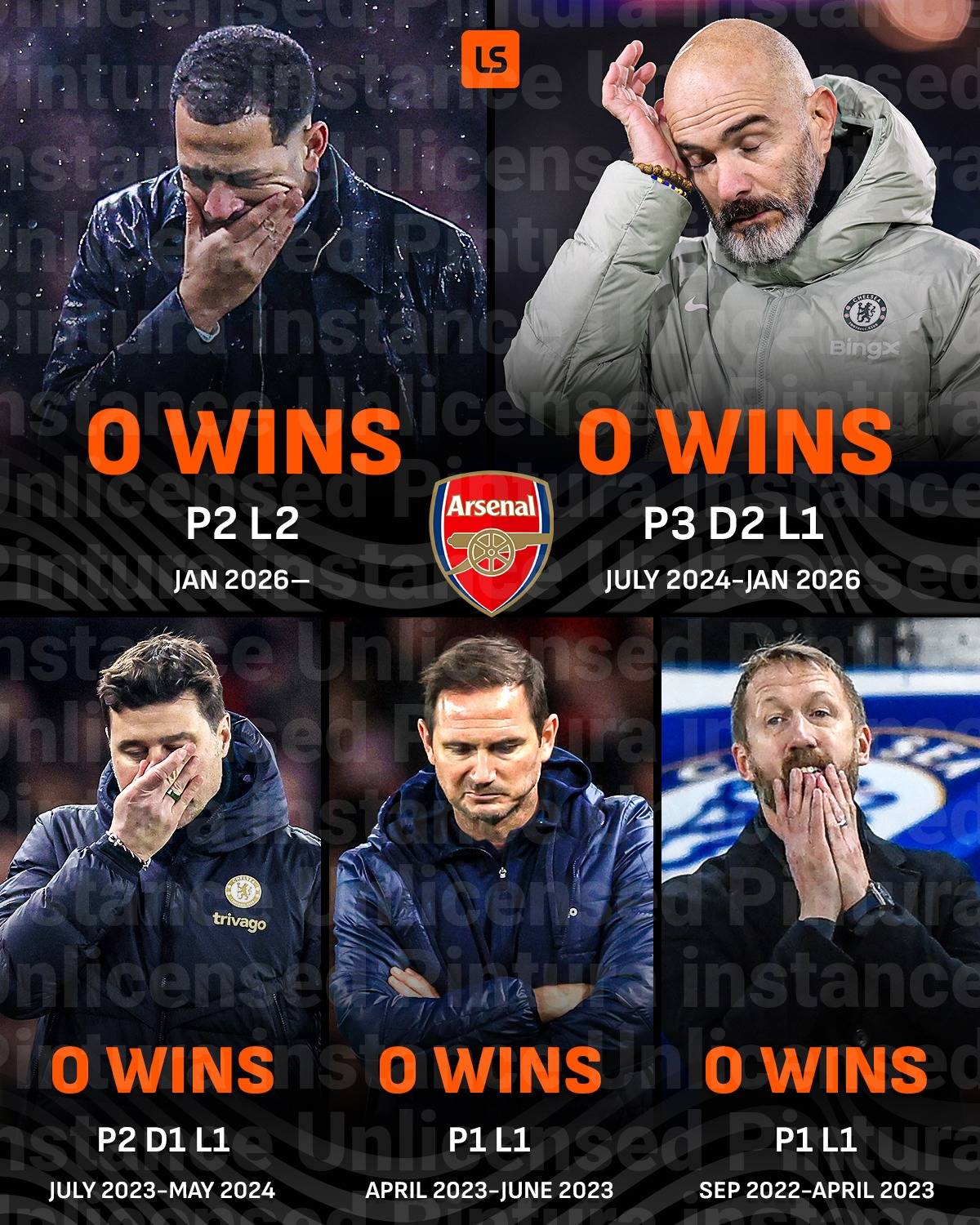 Arsenal FC reigns 🔫🔫🔫