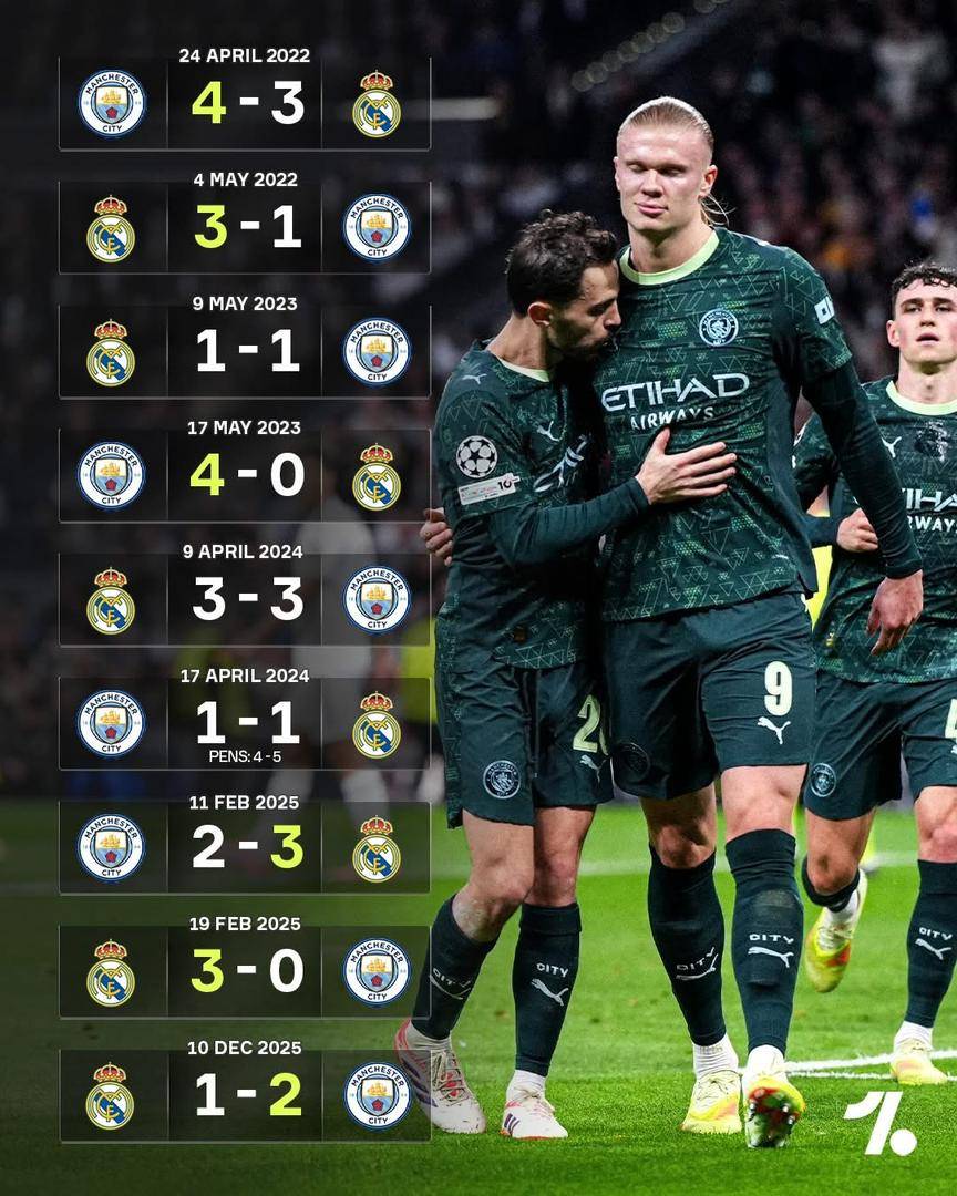 Álvaro Arbeola is already preparing for Real Madrid to play Man City for the 10th and 11th time sinc...