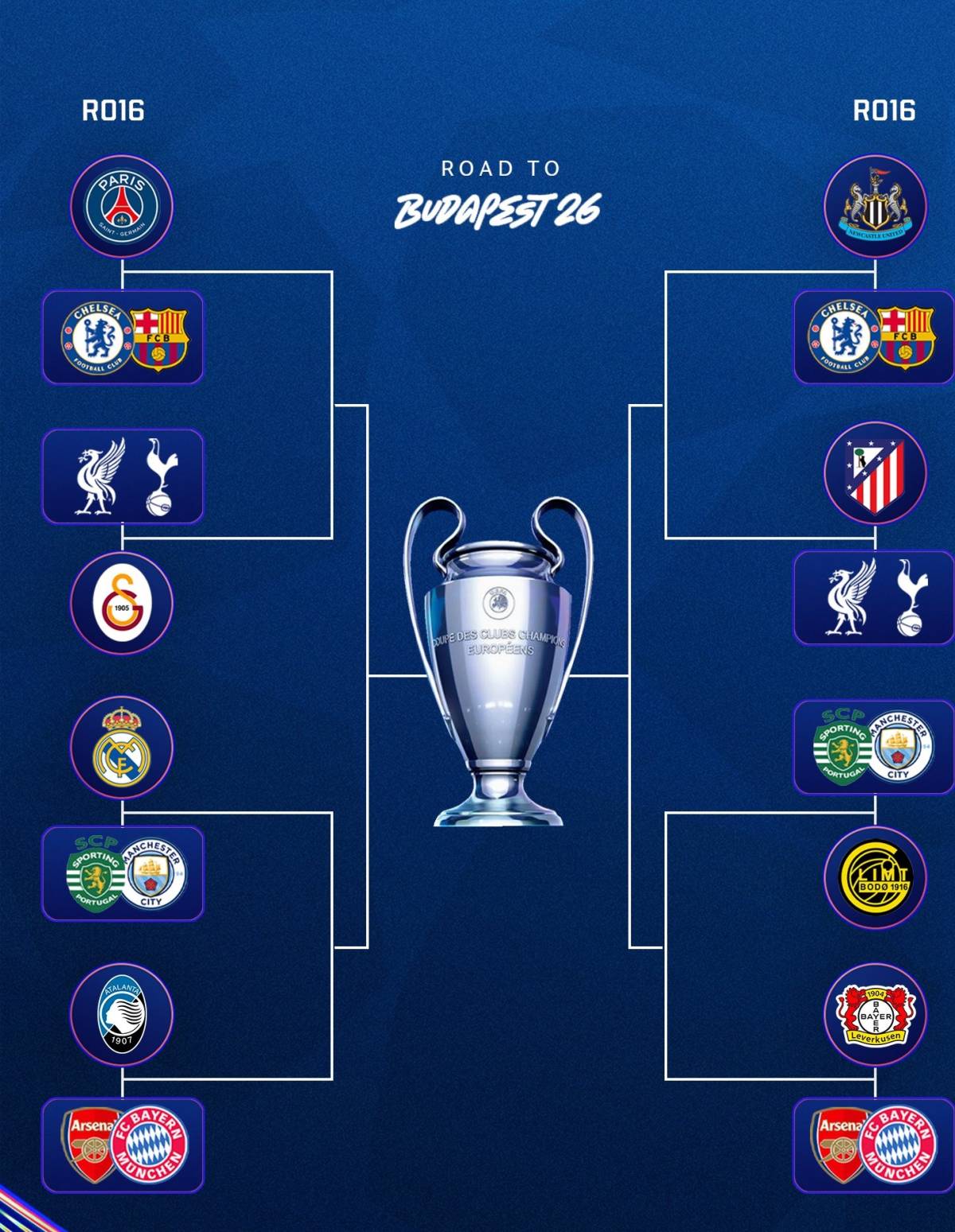 🏆 Champions League draw on Friday.

⚪️✨ Real Madrid to face Man City or Sporting.
🔴🔵 Paris St G...