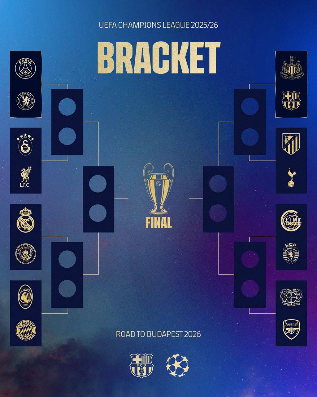 Our road to Budapest
#UCLdraw💙❤️