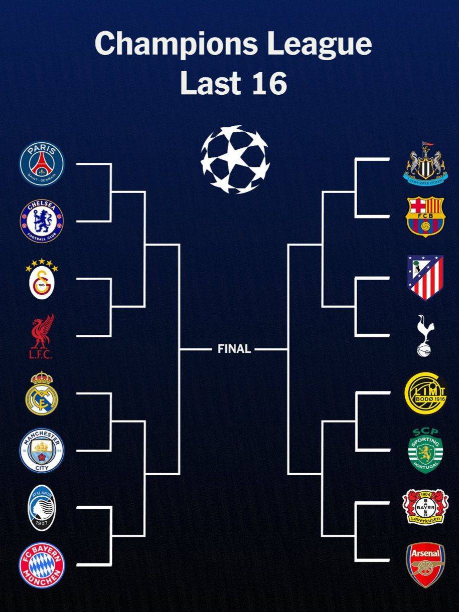 ๐จ๐จ| ๐๐ฅ๐๐๐๐๐ก๐:
This is the road to the final for all clubs.โจ
Where will The winner come from!
๐:...
