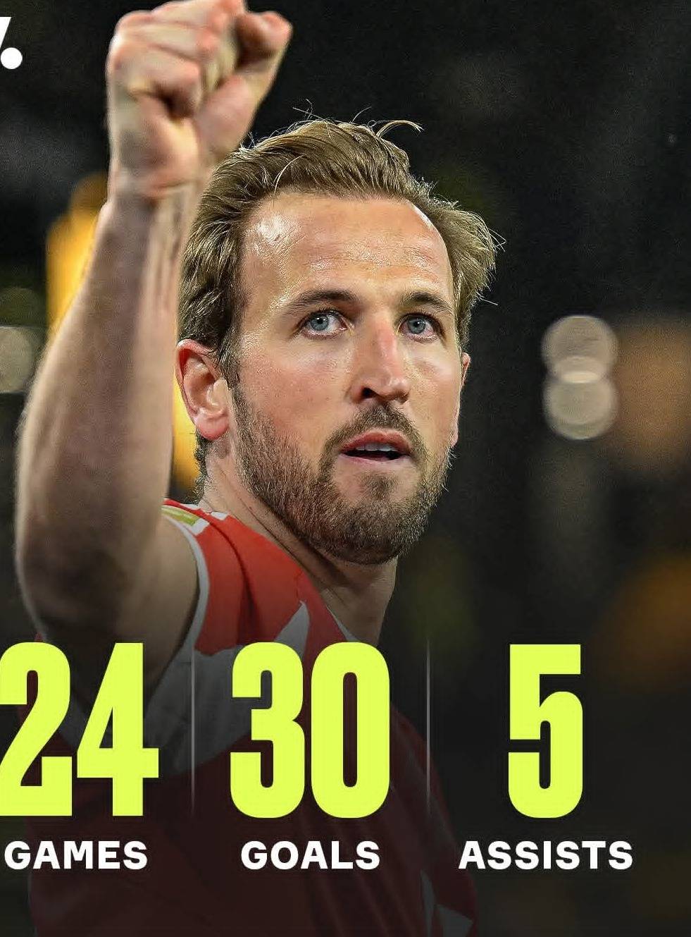 Harry Kane becomes the first player to score 30 goals in Europe’s top five leagues this season ⚡

H...