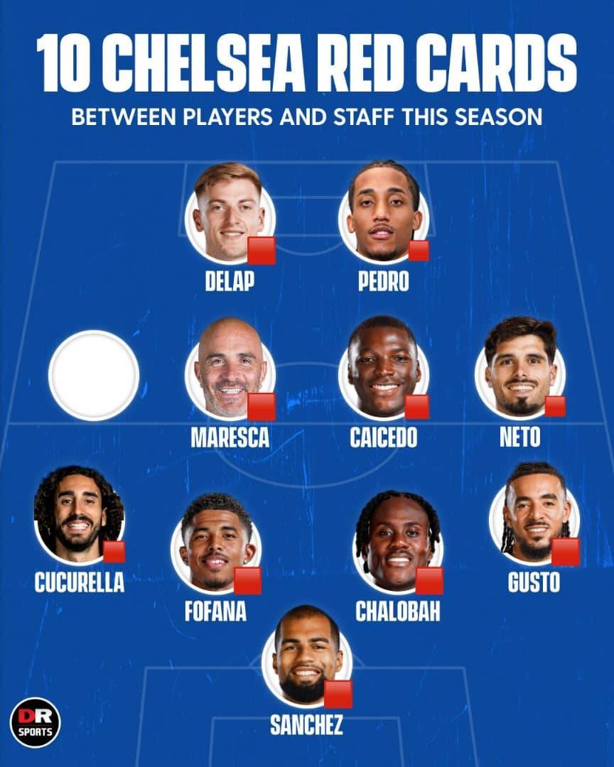 ๐๐๐จ| Chelsea have now picked up ๐ณ๐ค๐ญ ๐ฑed cards between players and staff this season! ๐ฅ ๐ณ
๐ฎ๐ญ ๐ฅ๐จ...