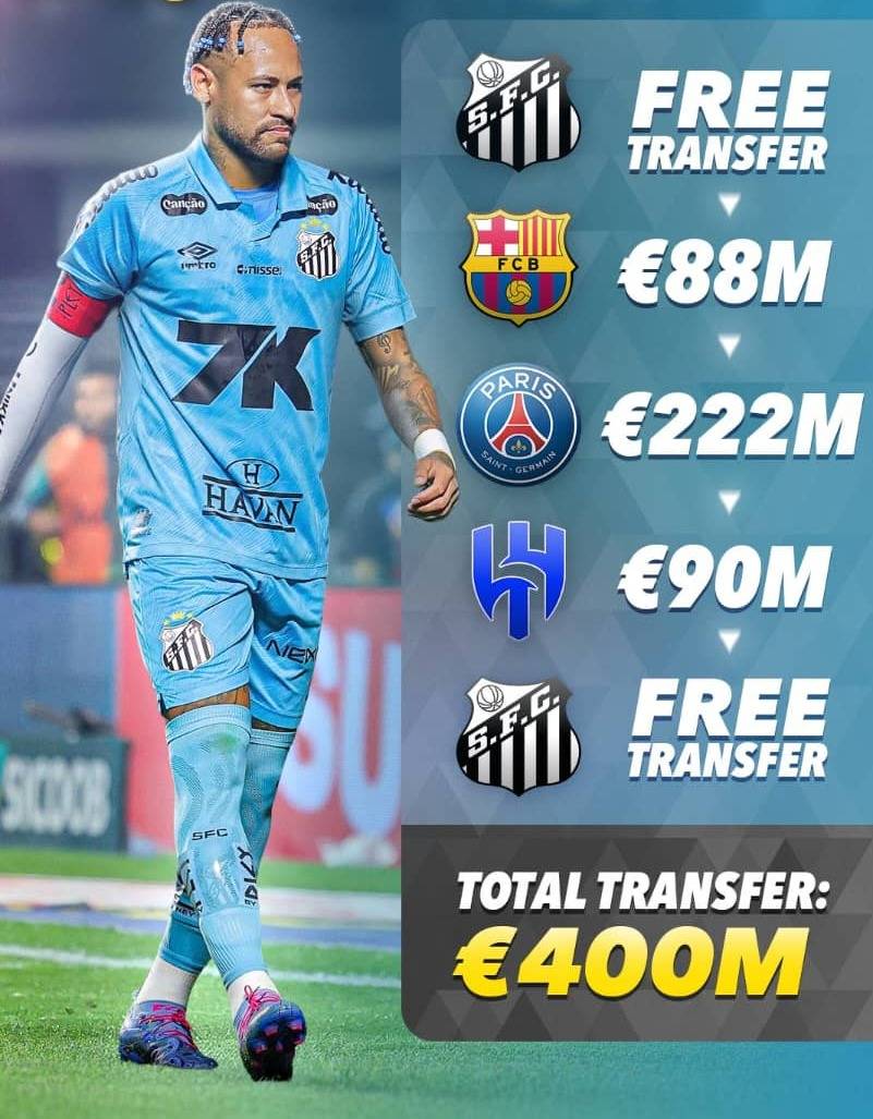 Neymar is the most expensive player in football history 💰⚽️
