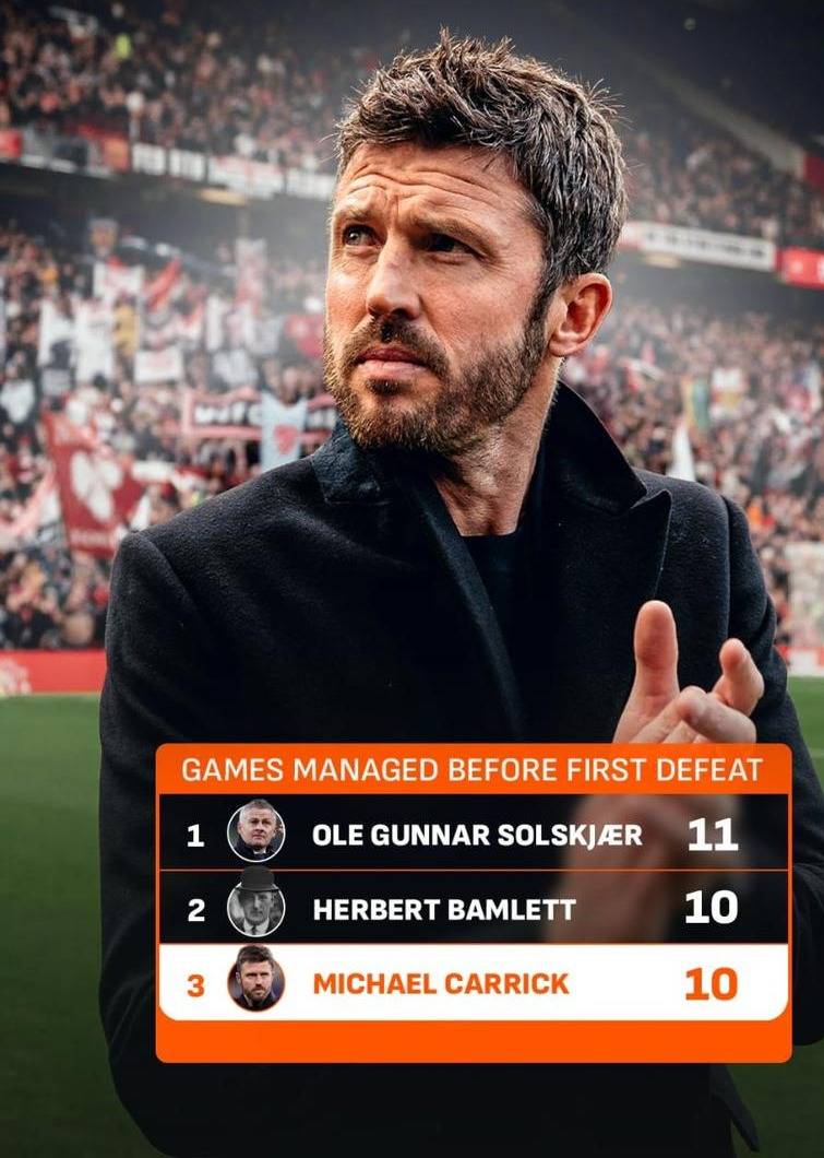 Michael Carrick is going from strength to strength 📈
He’s now just ONE match away from equalling O...