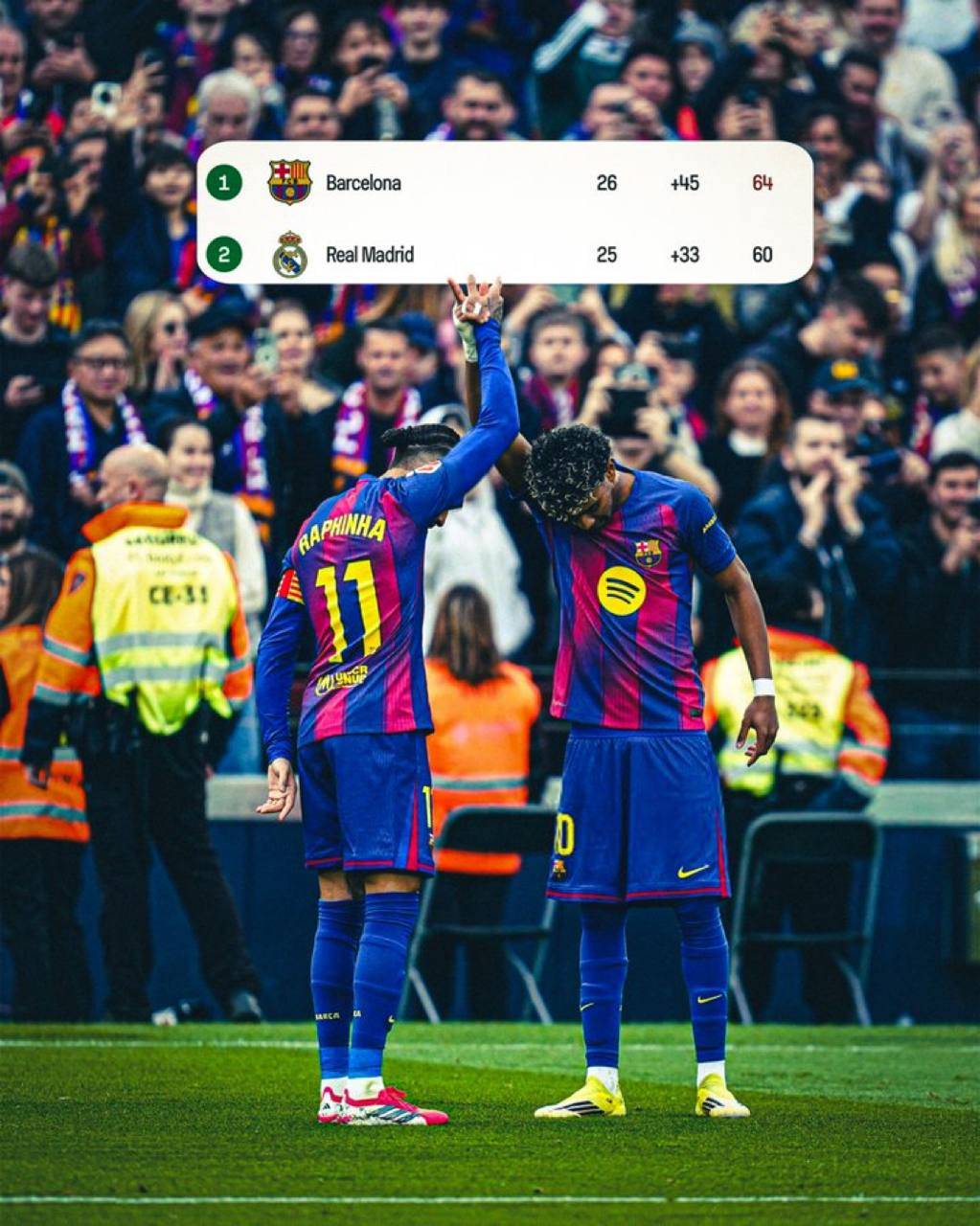 We continue at the forefront 🔝🔥💙❤️