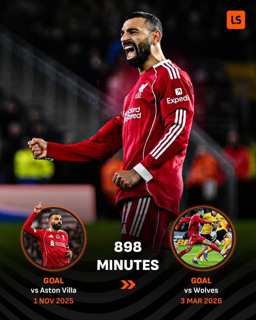 Mo Salah's first league goal in almost 15 hours of game time wasn't enough for even a point at Molin...