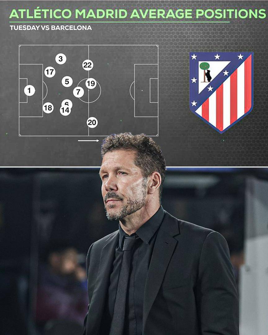 Atletico Madrid's average defensive positioning for 90 minutes at the Spotify Camp Nou 🤯