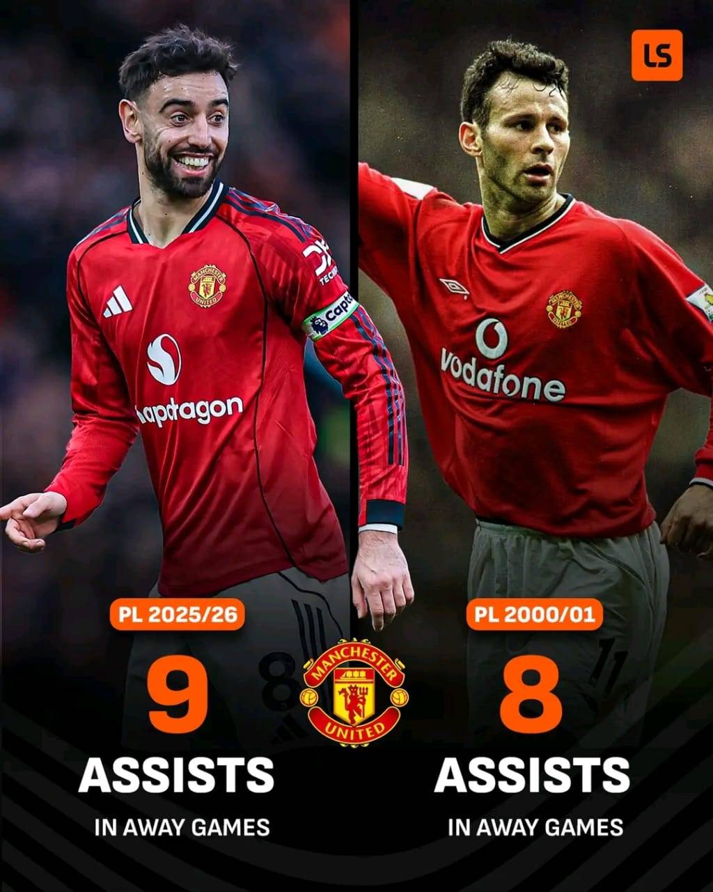 Bruno Fernandes now owns the record for the most away-game assists in a single Premier League season...