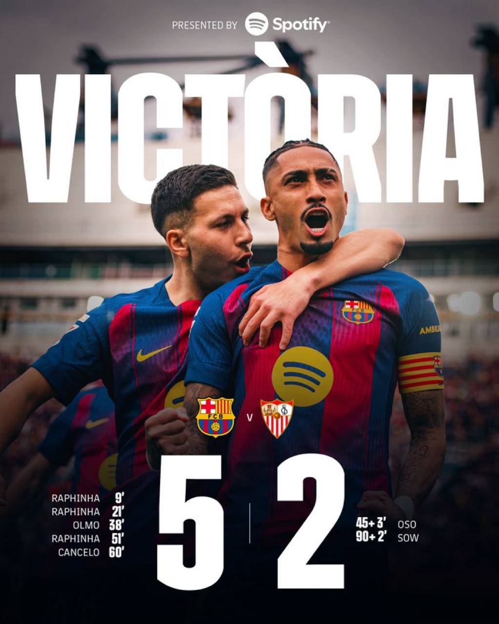 FULL TIME: FC Barcelona 5-2 Sevilla FC.
Easy afternoon for the Blaugrana!