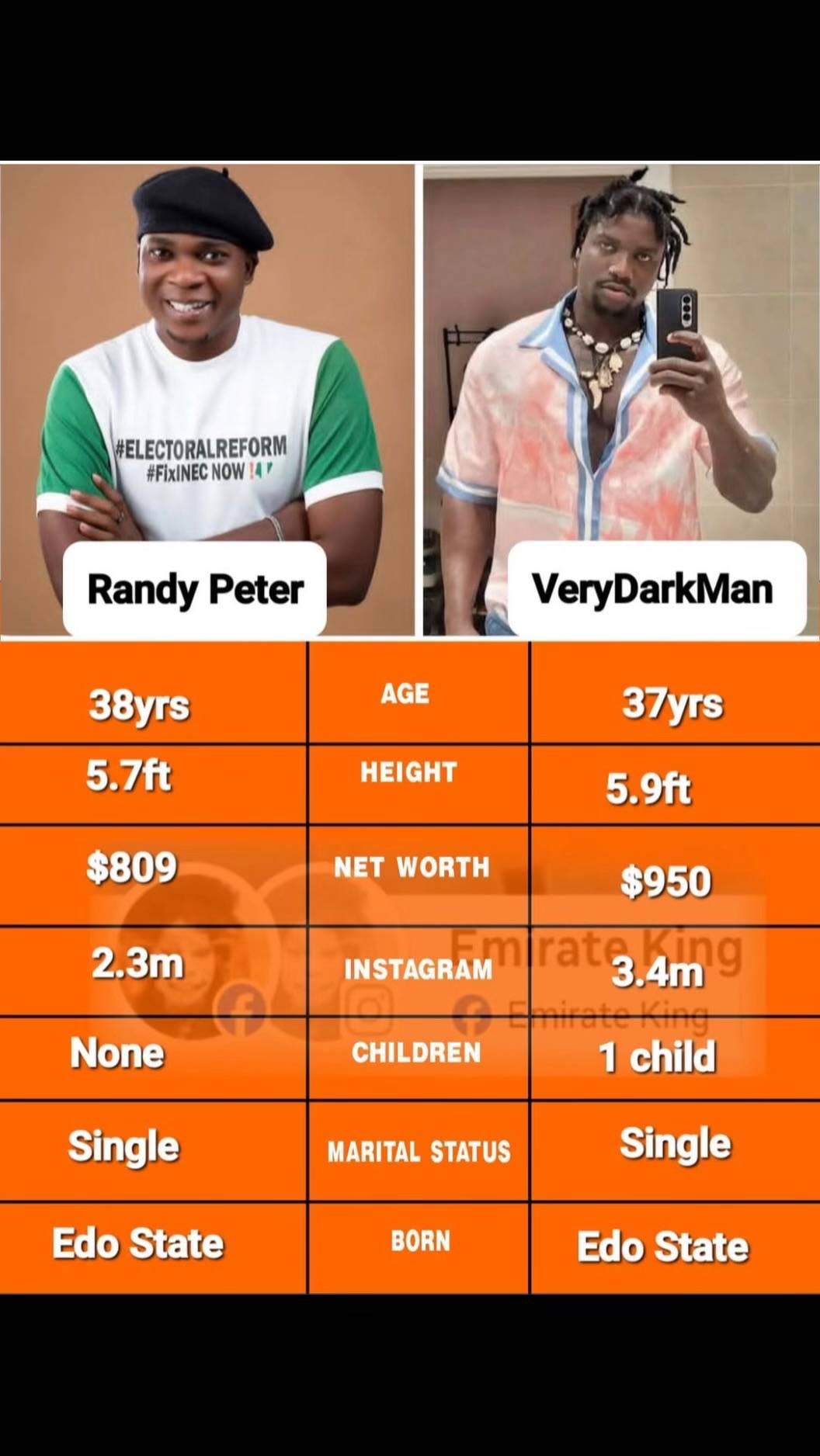 Two people from the same place but different lifestyle. Who is better ? Whom do you prefer?