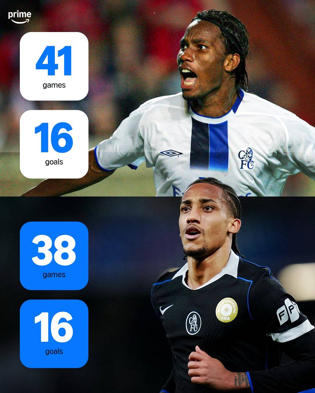 #JoaoPedro has now equalled #DidierDrogba's goal tally from their first full seasons at Chelsea ๐ต๐ฅ...