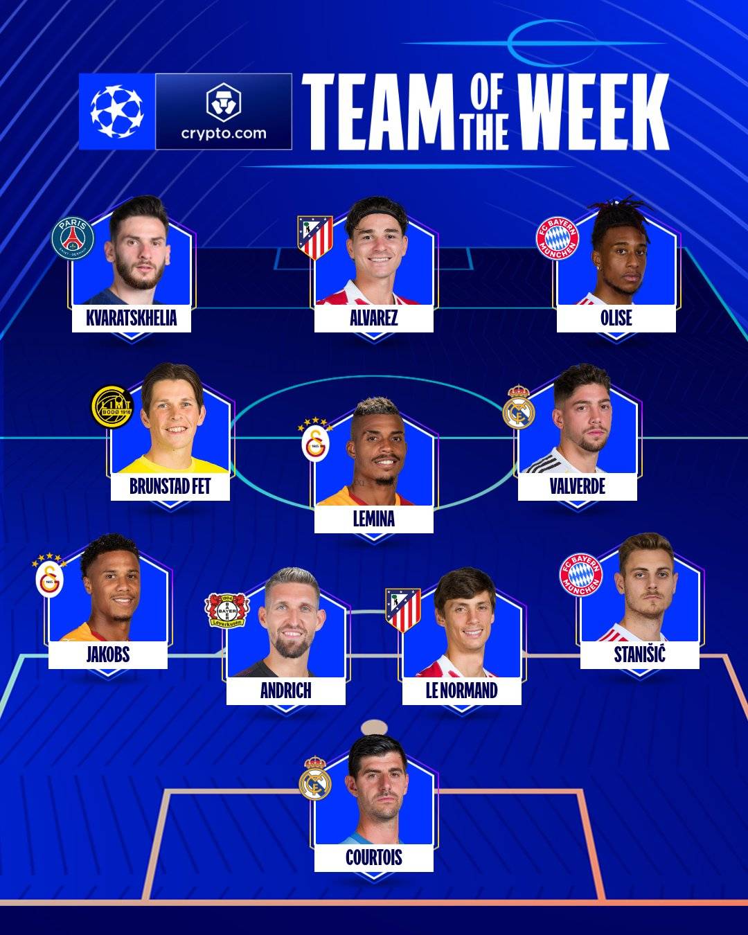 #ChampionsLeague announced its picks to form the Team of the Week โฝ๐.
Elite players, elite perfo...