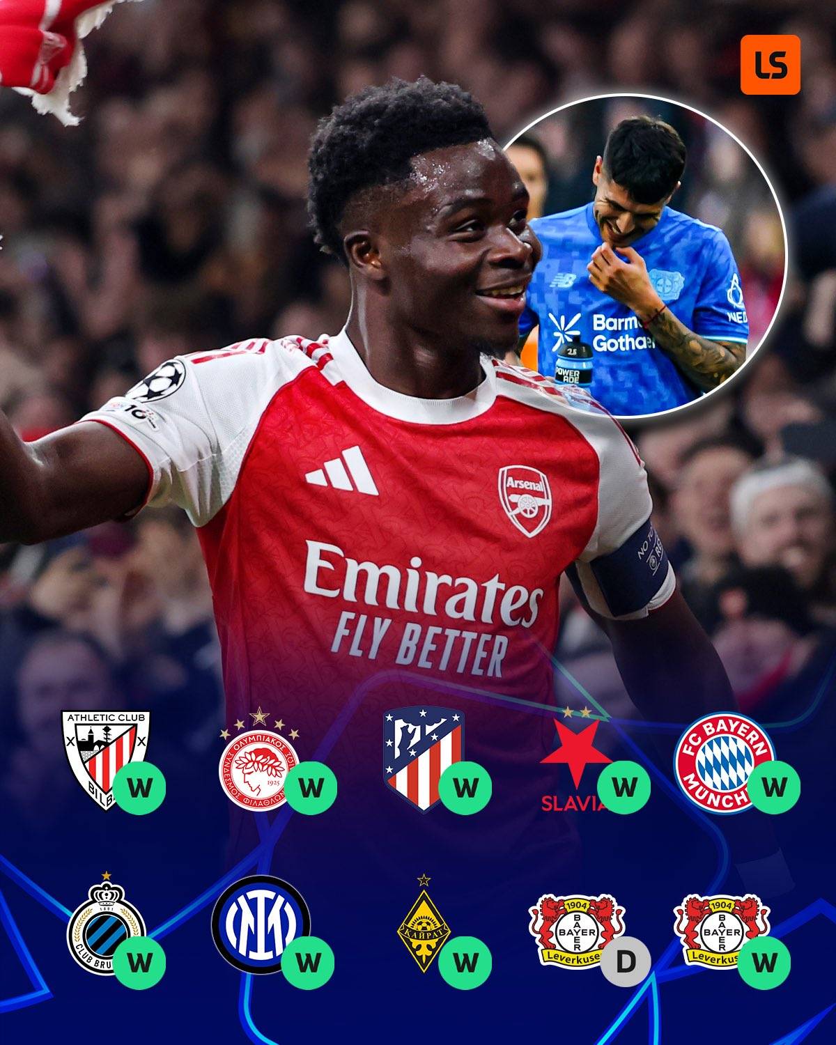 #Arsenal are the only unbeaten team left in the #ChampionsLeague 2026 ⚽🔥
They’ve won 9 of their 1...