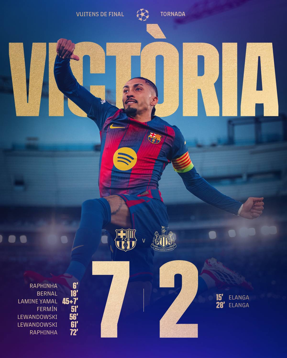 #Barcelona achieved a formidable win against #Newscastle, moving on to the #ChampionsLeague quarterf...