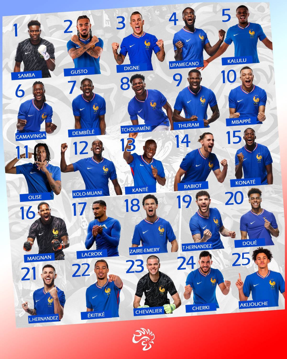 The numbers for the French national team players during this international break have been revealed...