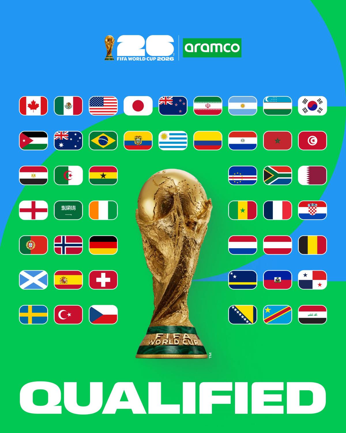 โฝ 48 countries, 12 groups, 104 matches: #FIFAWC2026 is ready to go ๐๐๐๐.
With the final six c...