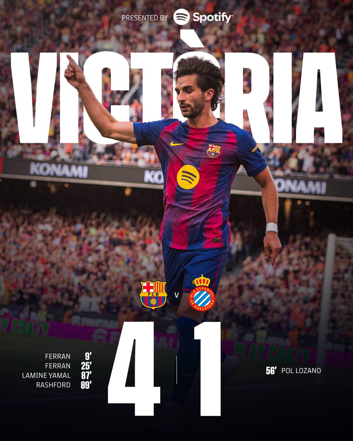 #Barcelona capitalized in the Catalán Derbi to extend their #LALIGA lead to 9 points, remaining on c...