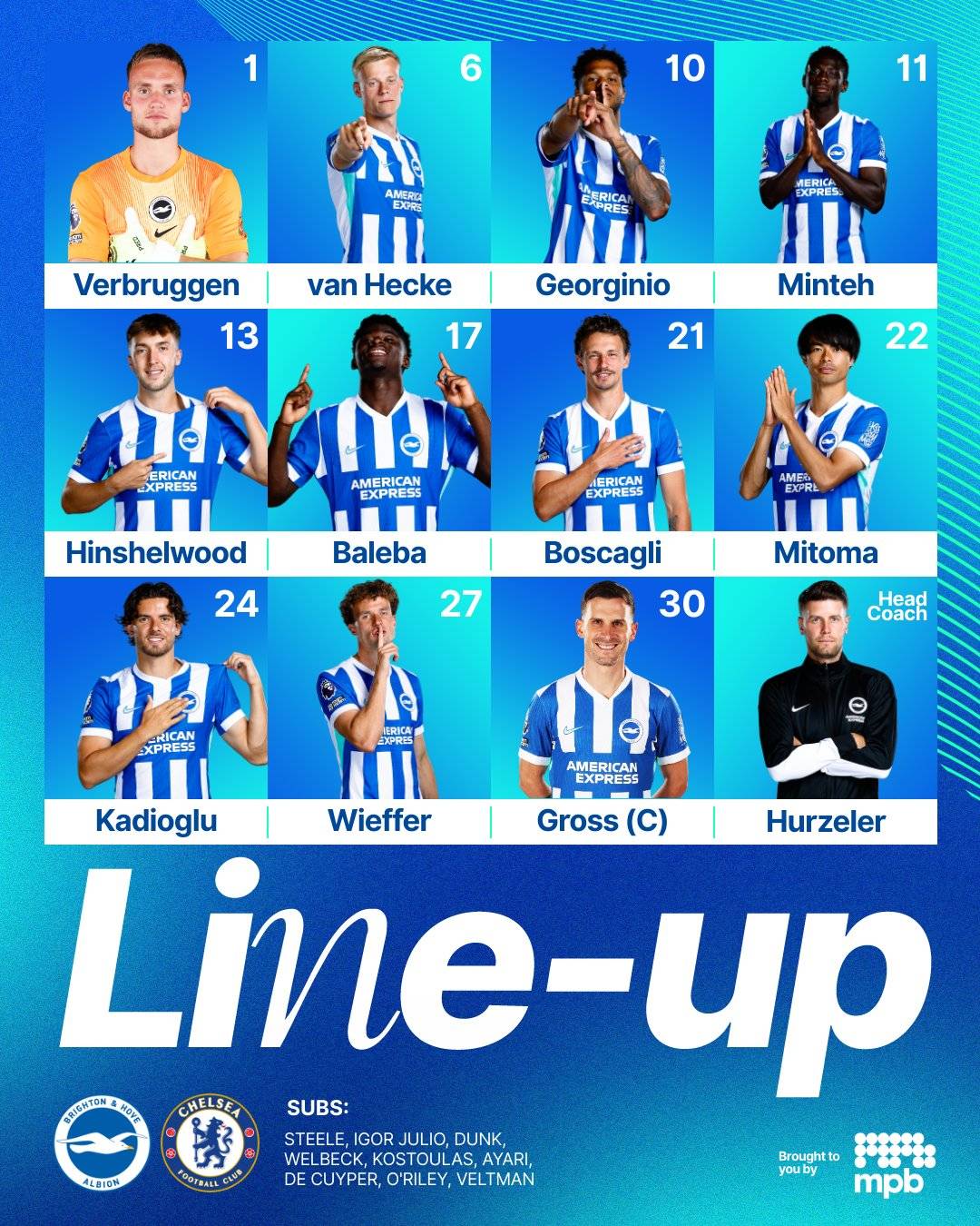 โฝ๐ฅ Brighton are up to sixth with big win over Chelsea, who now risk not qualifying to the next #Ch...