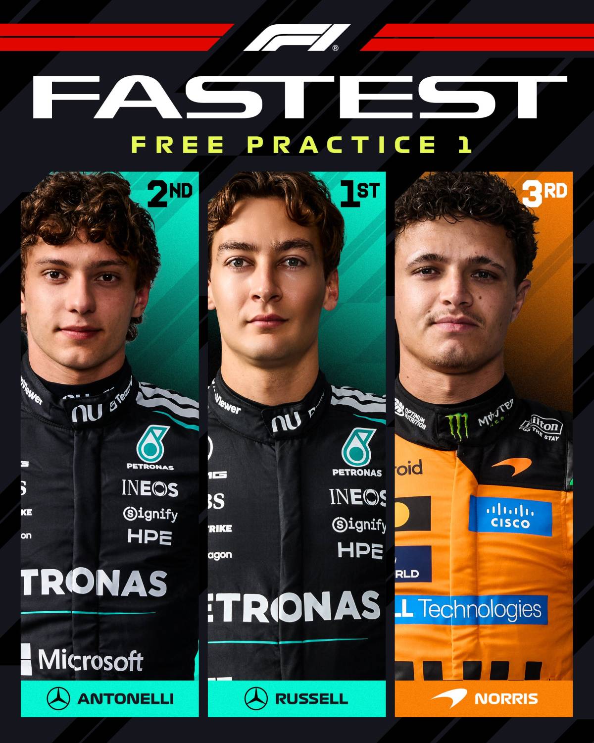 ๐๏ธ๐ The Free Practice 1 in China is complete โ
#Mercedes' George Russell and Kimi Antonelli lead...
