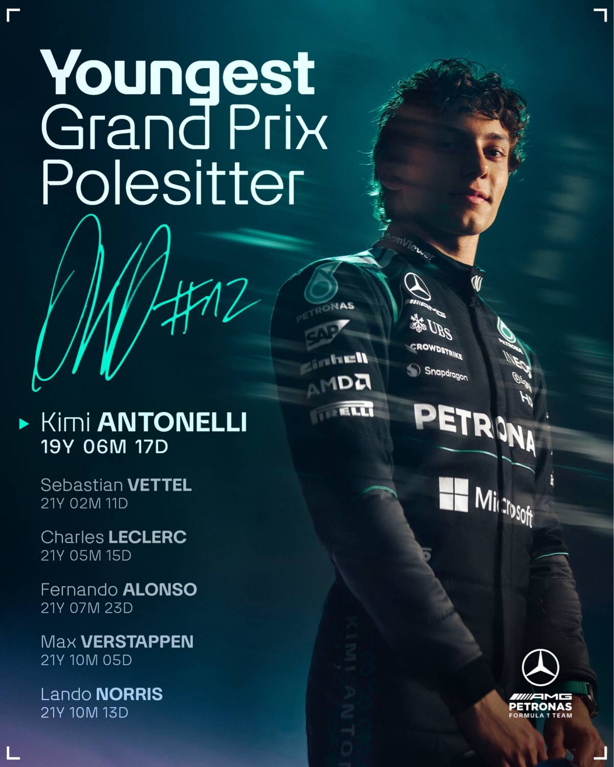 Mercedes' Kimi Antonelli made #F1 history today, becoming the youngest Grand Prix polesitter ๐๐ฅ
"...