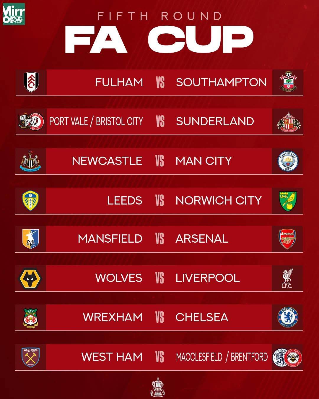 🚨🚨 Arsenal head to Mansfield for the FA Cup fifth round