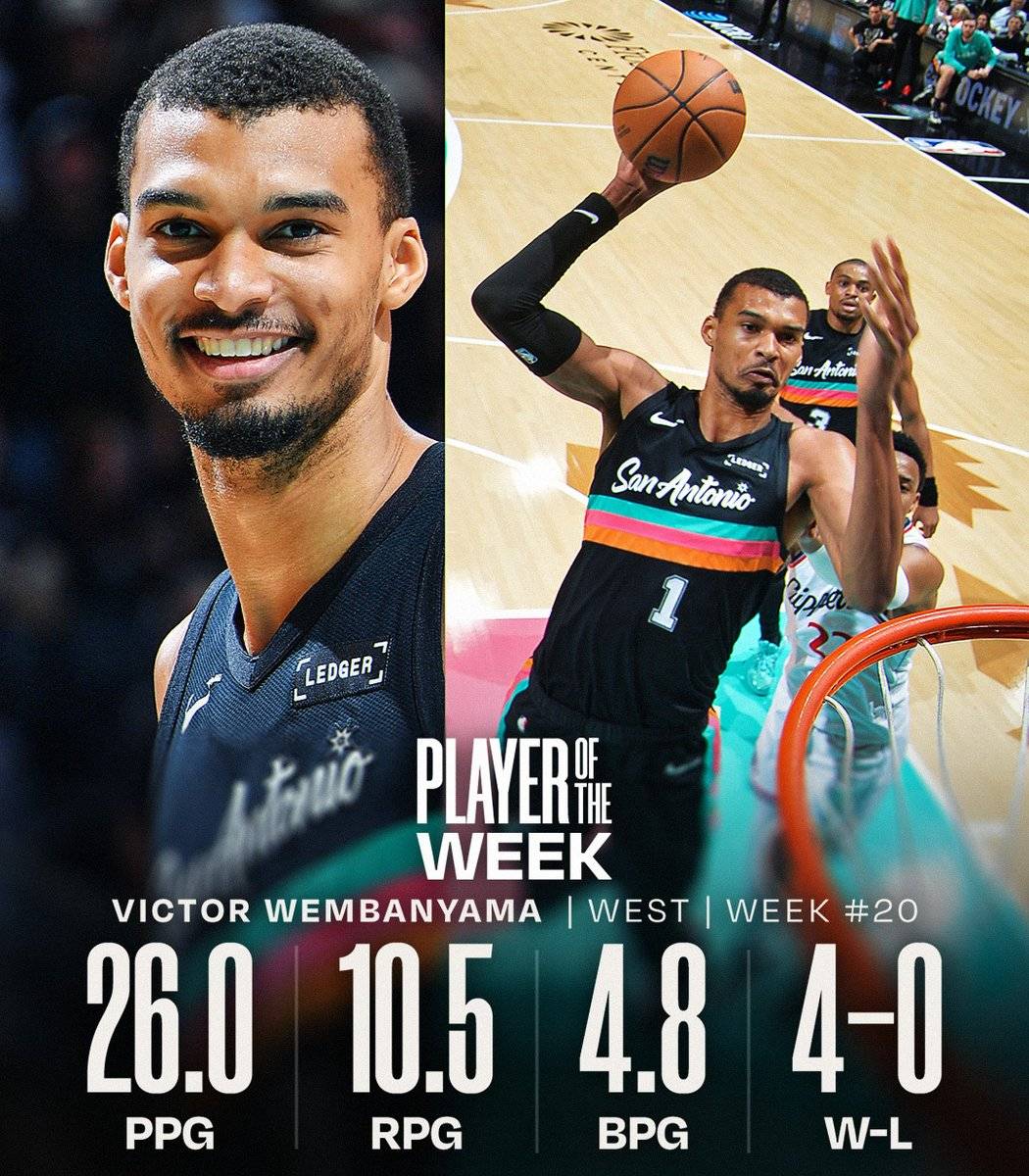 ๐ #NBA Players of the Week for Week 20.
โ
West: Victor Wembanyama, forward-center of #SanAntonioS...
