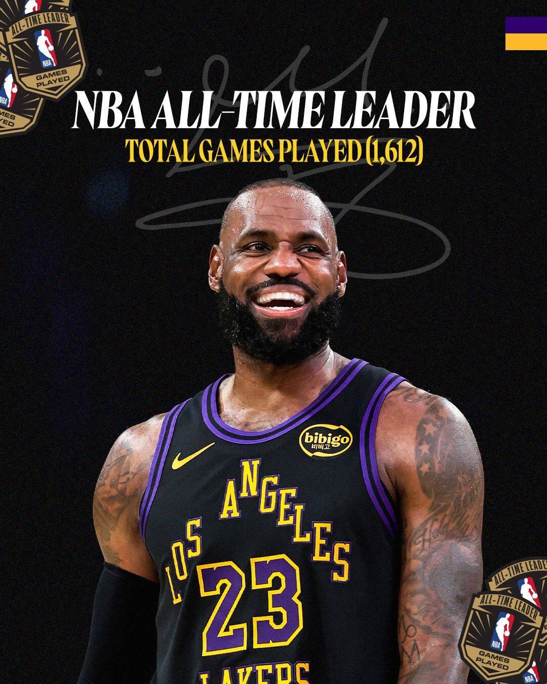 ๐ Lebron James has become the #NBAโs all-time leader in total games played.
The #Lakers star has n...