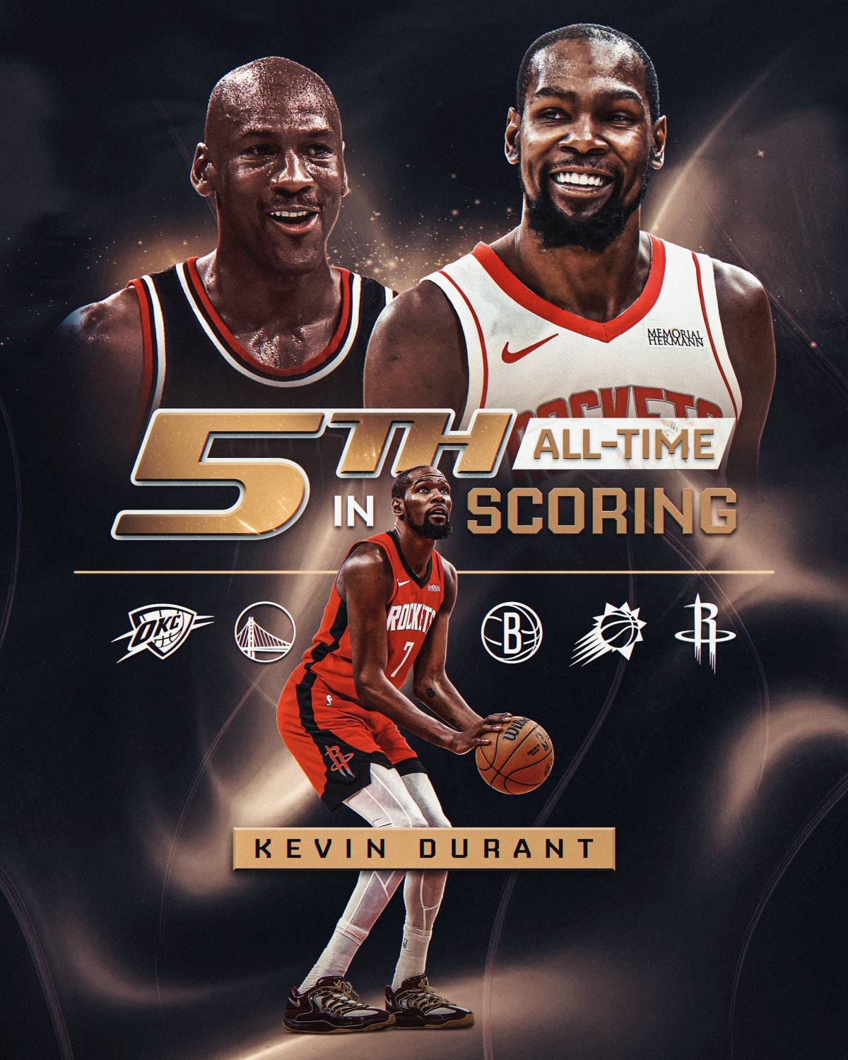 ๐๐ฅ Kevin Durant passed Michael Jordan on the all-time SCORING #NBA list.
He's now 5th all-time, t...