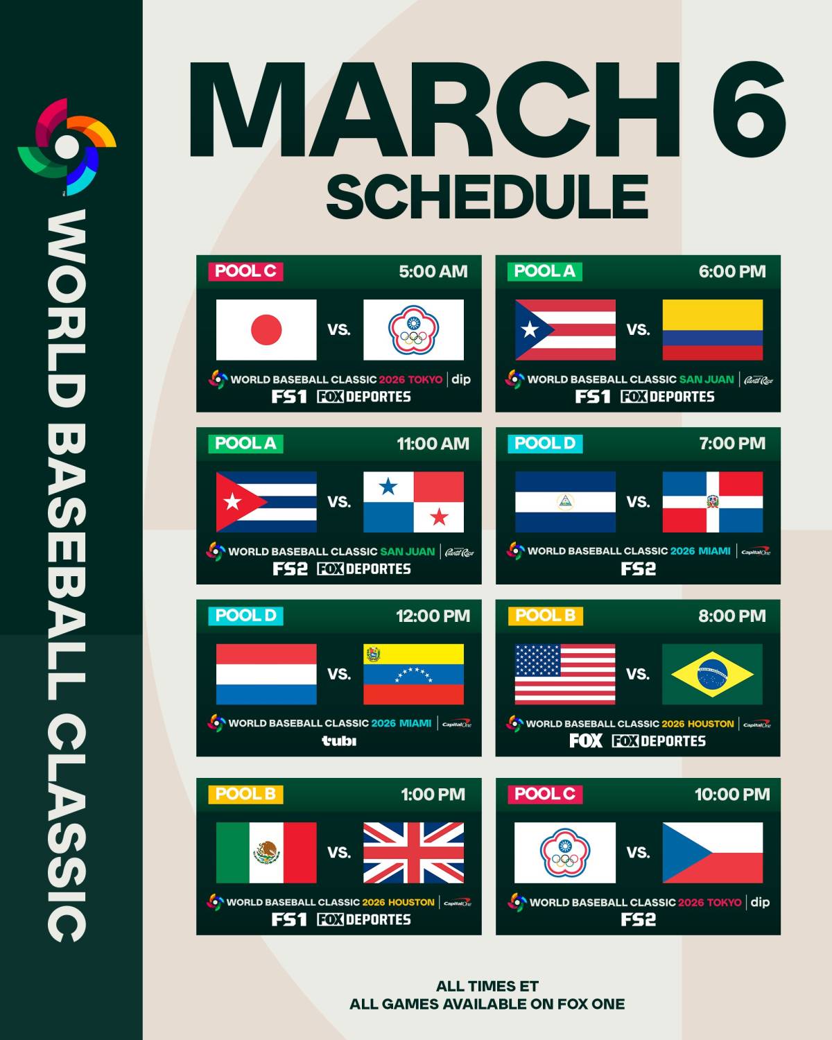 ⚾ EIGHT exciting games are scheduled for today's #WorldBaseballClassic.
The event's current champ...