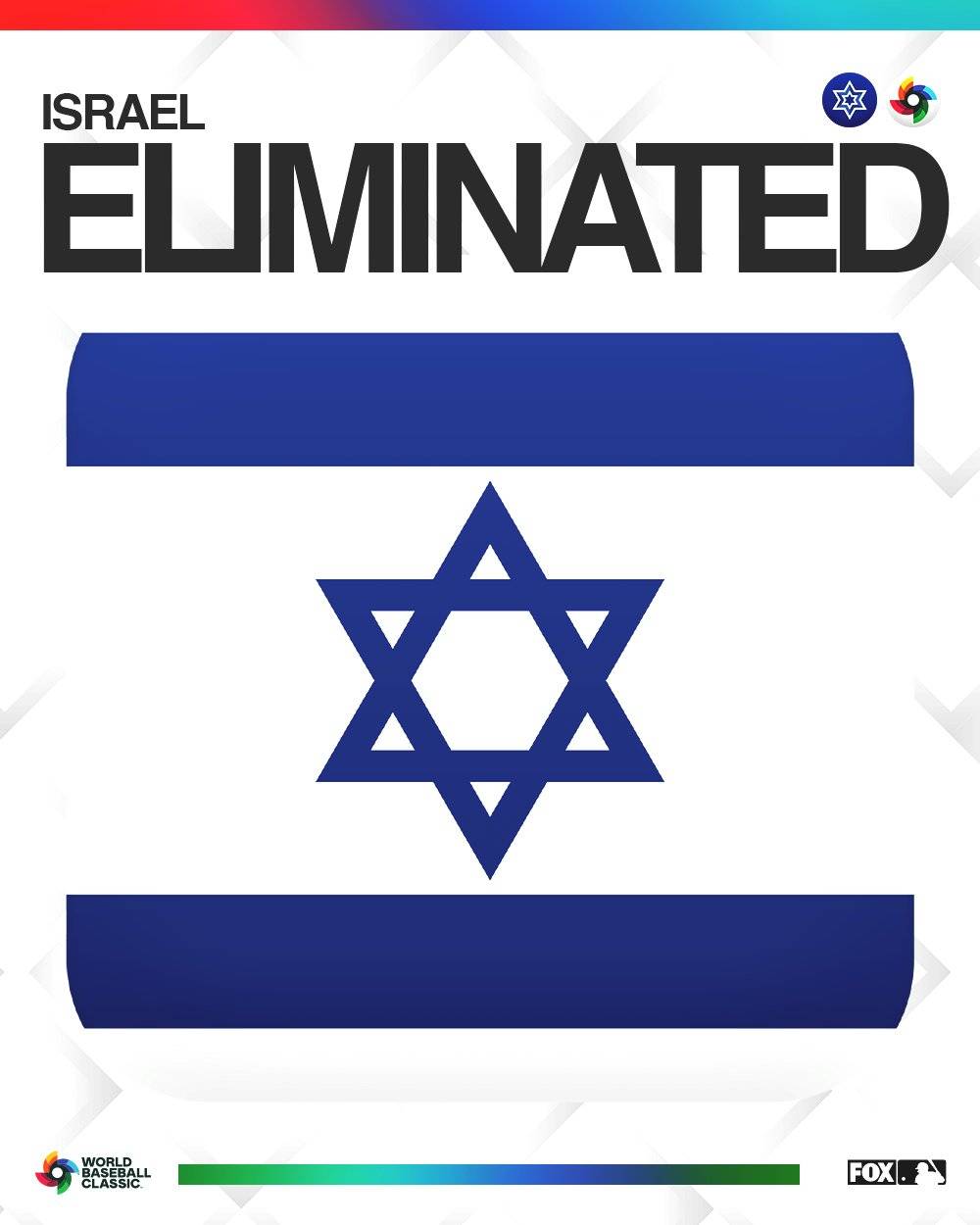 ❌ The Teams Israel, Netherlands, Panama, Brazil, Nicaragua and Australia have been eliminated from...