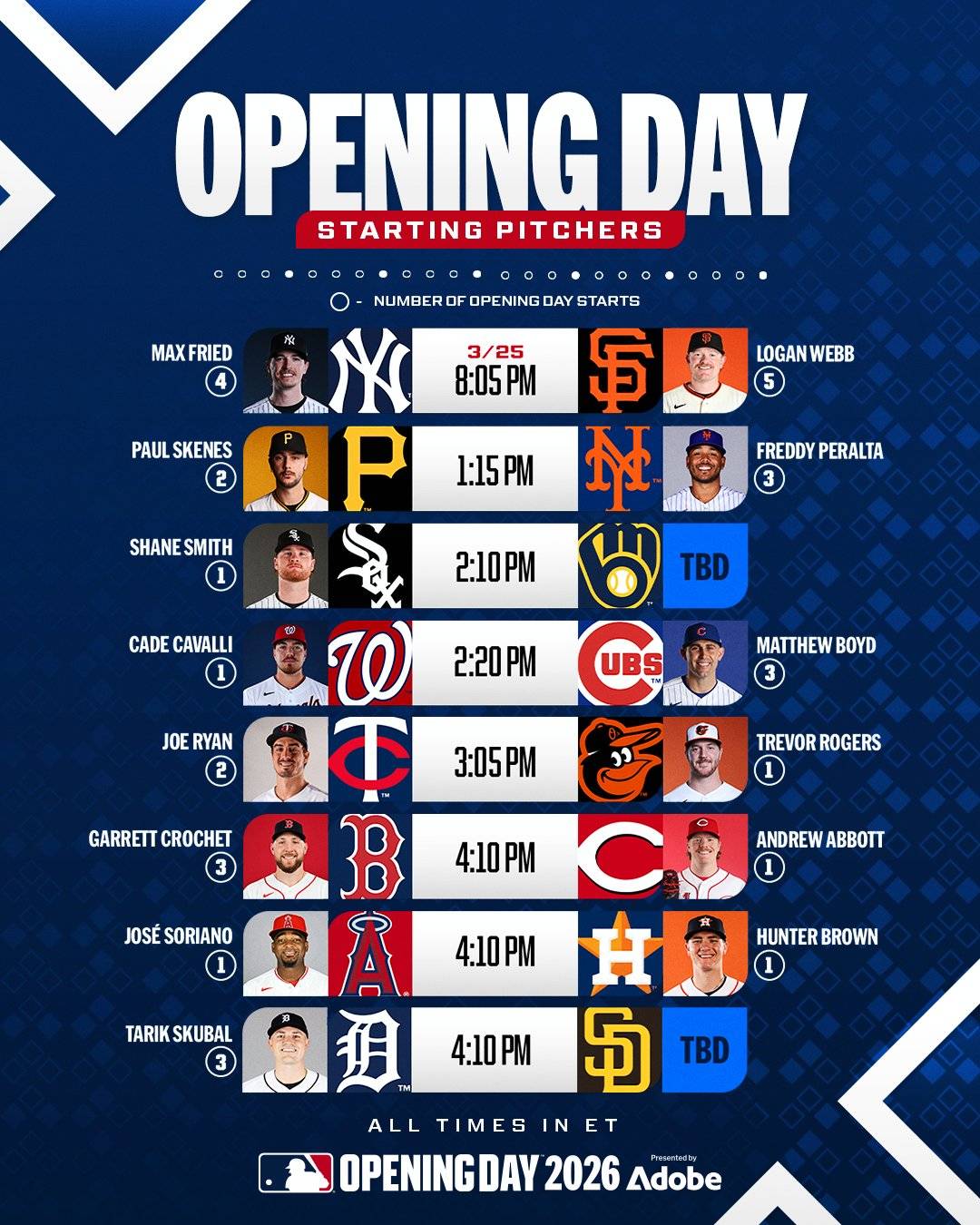 ⚾ Nearly all of the #OpeningDay starters are official 🔥

The #MLB full action is finally coming ba...