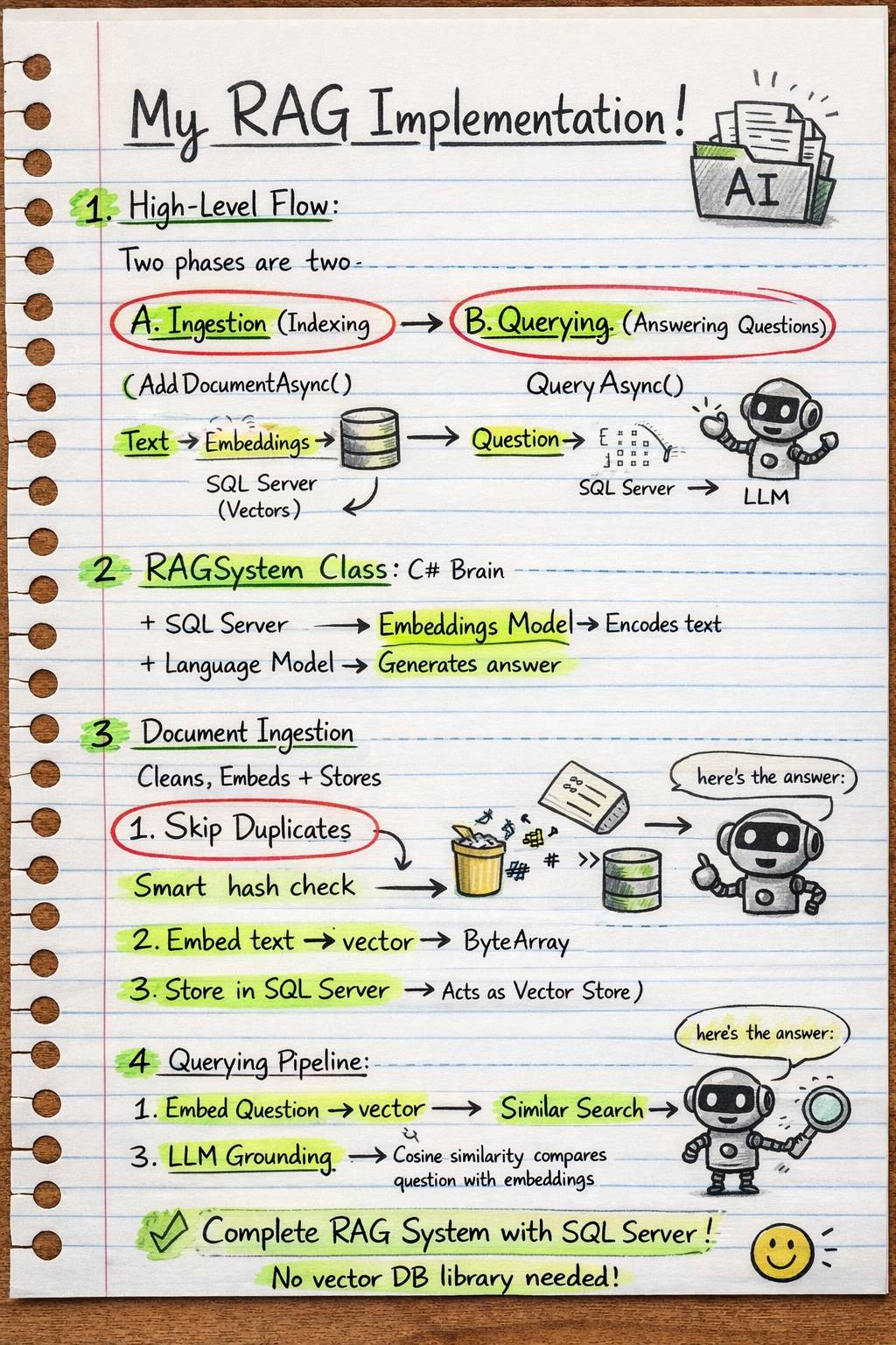 Build a complete Ai Retrieval Augmented Generation (RAG) system with .Net and MSSQL. No vector DB.