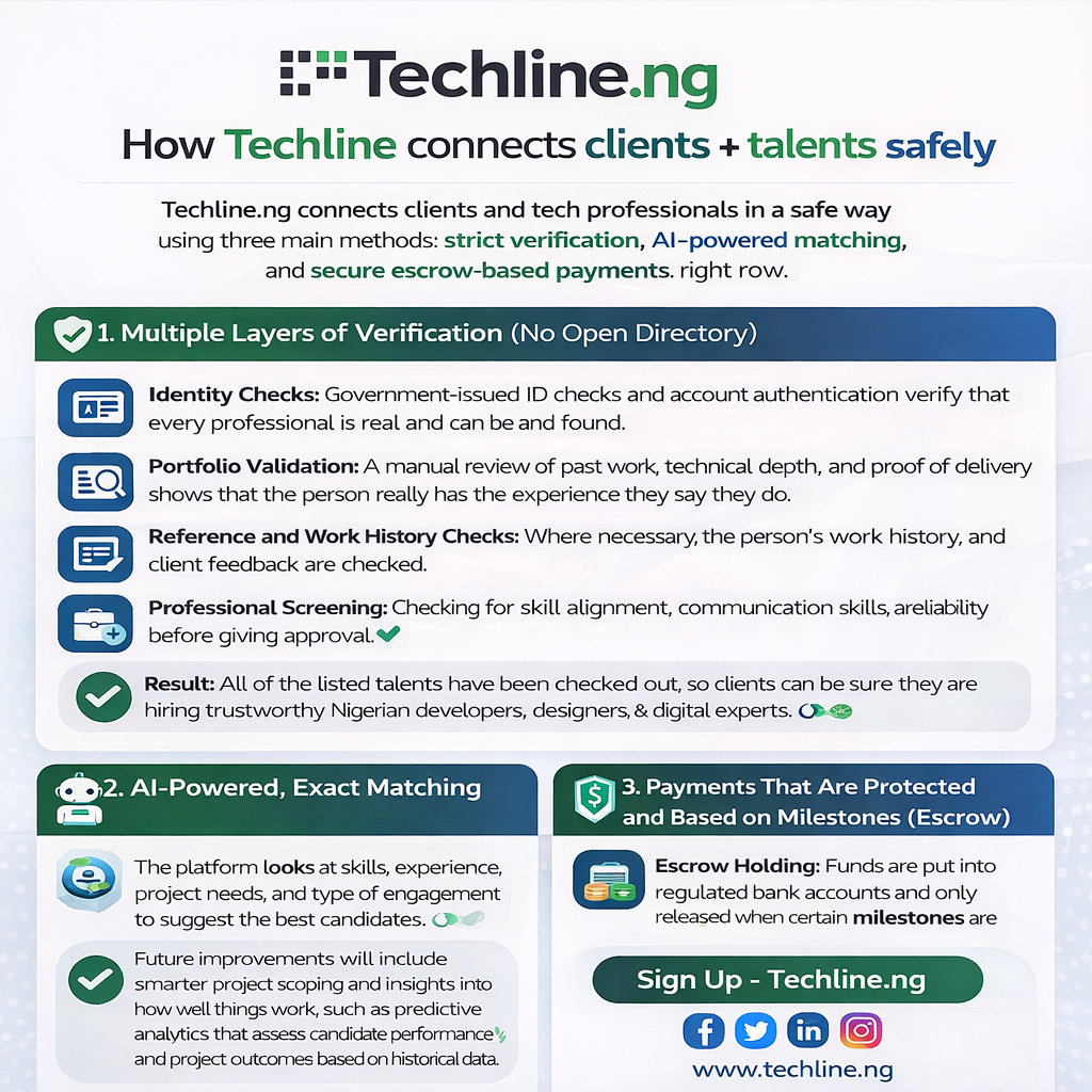 Techlineng checks out every talent, finds the best match, and pays them safely. ๐ผ ๐
Hire more wise...