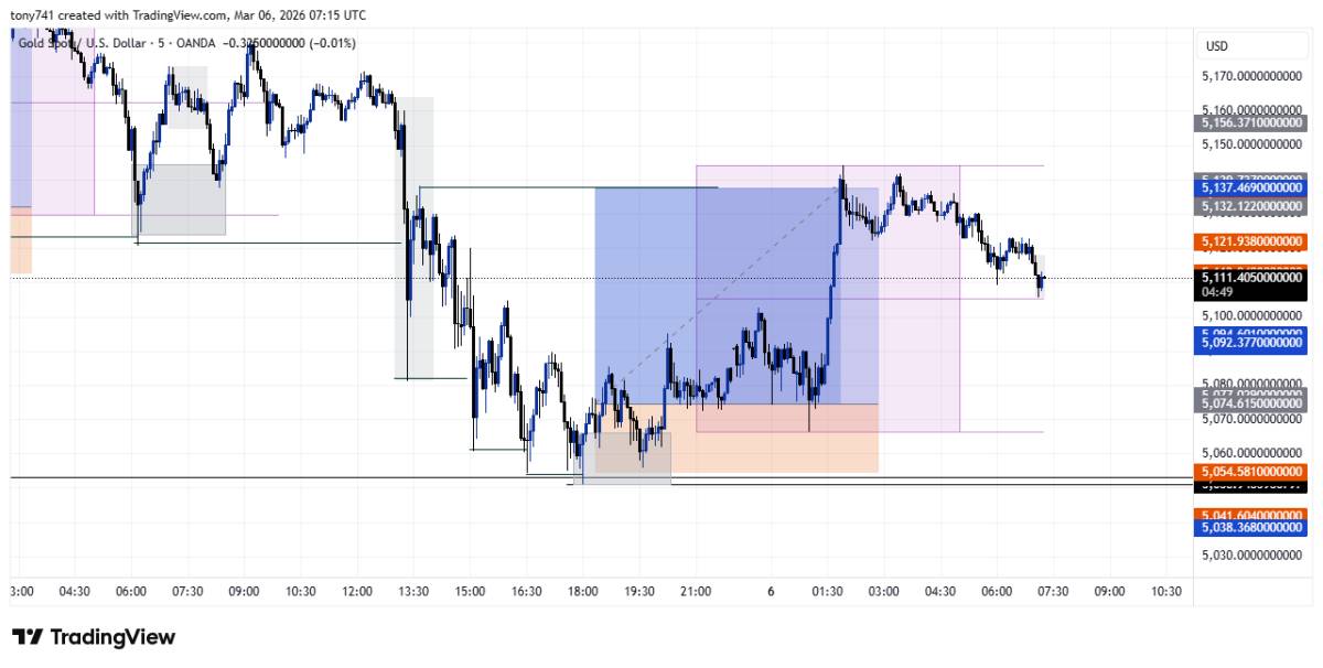 When you understand that liquidity moves the market - Liquidity Inducement