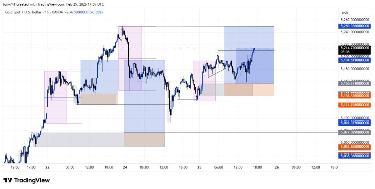 For you to succeed in forex trading, you must be patient and discipline.
Patience - for the right...