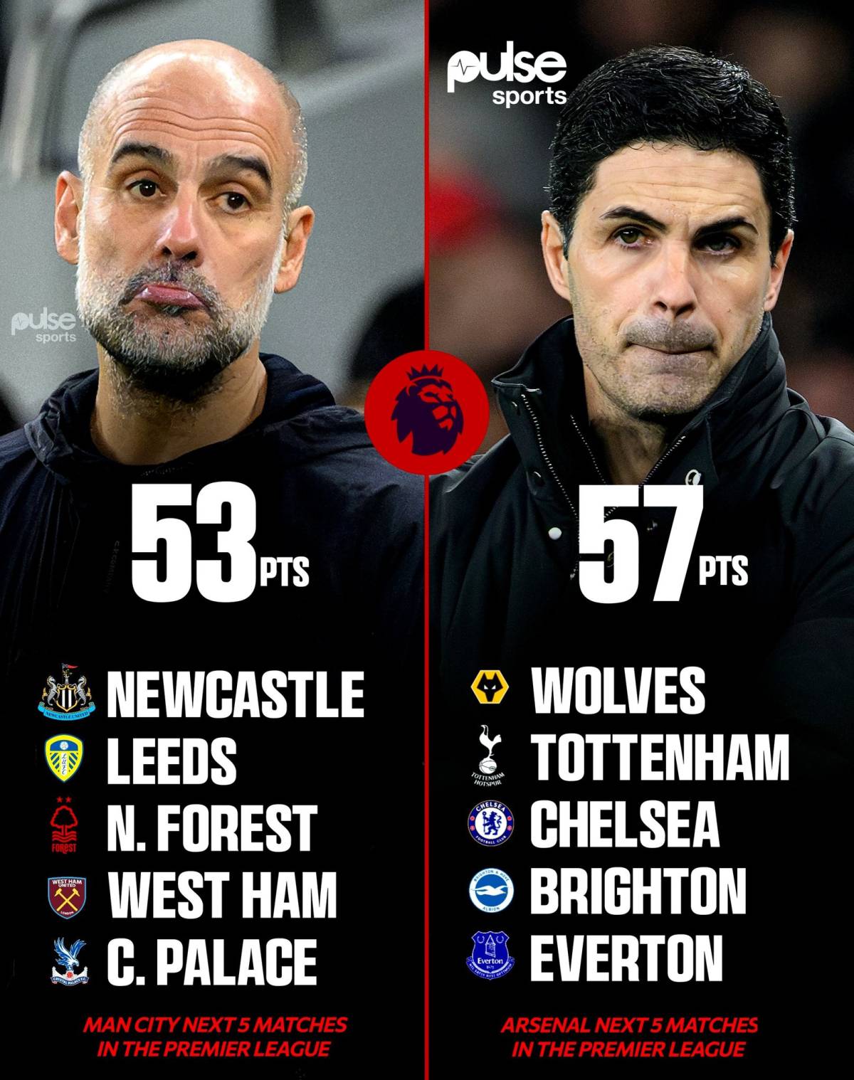 How many points do you think they can both pick from the next games or who has the easiest game at h...