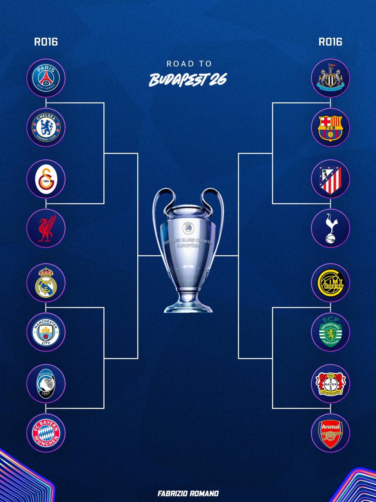 Champions League full draw is out who do you think has the easiest game ?